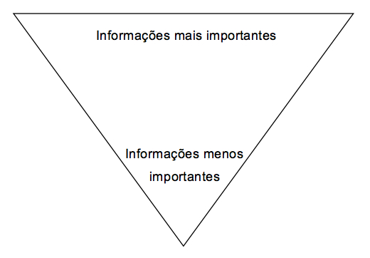 piramide invertida